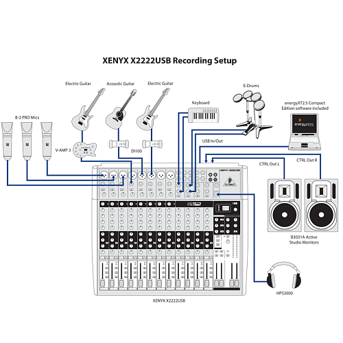 Behringer X2222USB Микшерный пульт.