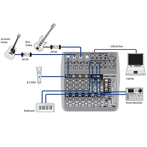 Behringer Q1202USB Микшерный пульт.