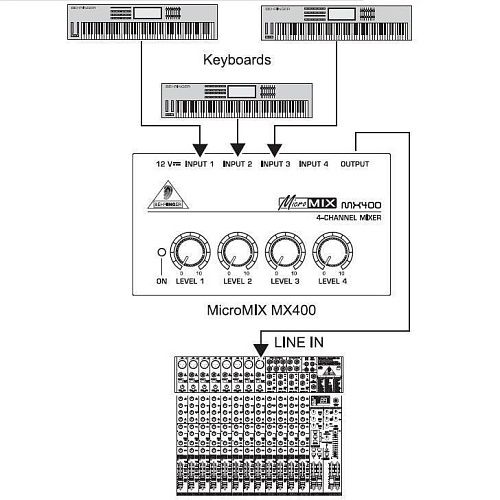 Behringer MX400 Микшерный пульт.