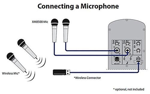 Behringer B112D Активная акустическая система. 