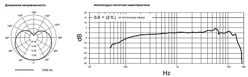 Shure PGA58-XLR-E Микрофон вокальный c выключателем, с кабелем XLR -XLR.