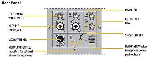 Behringer B112D Активная акустическая система. 