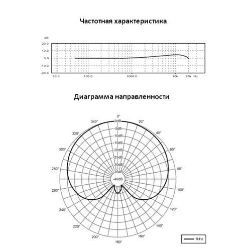 Behringer C-1U Конденсаторный микрофон со встроенным аудиоинтерфейсом.